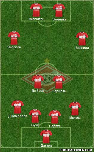 Spartak Moscow Formation 2012