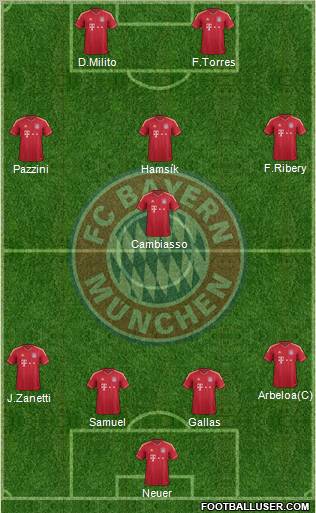 FC Bayern München Formation 2012