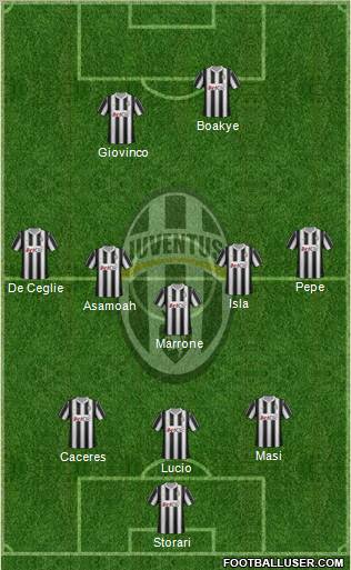 Juventus Formation 2012