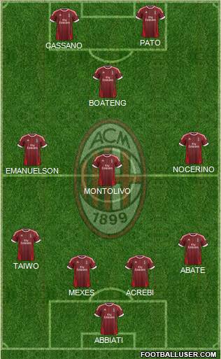 A.C. Milan Formation 2012