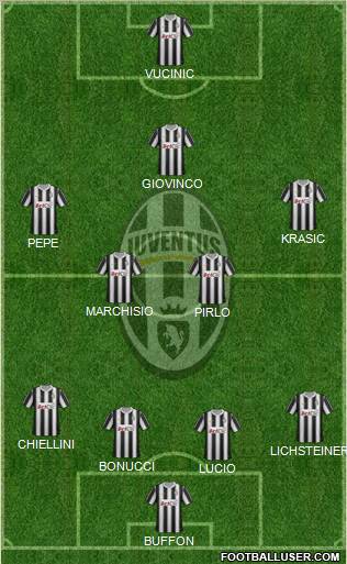 Juventus Formation 2012
