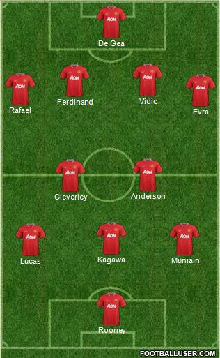 Manchester United Formation 2012