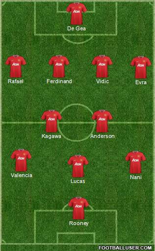 Manchester United Formation 2012