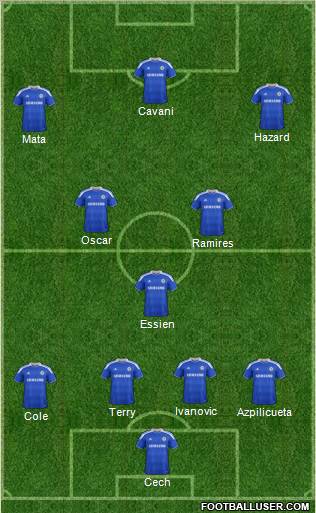 Chelsea Formation 2012