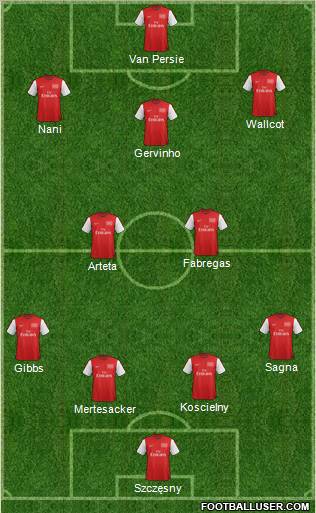 Arsenal Formation 2012