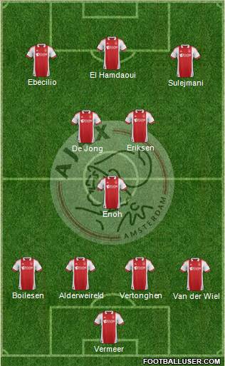 AFC Ajax Formation 2012