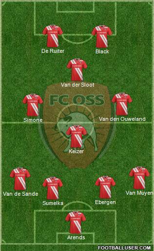 TOP Oss Formation 2012