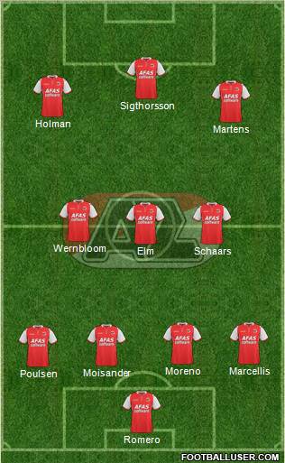 AZ Alkmaar Formation 2012