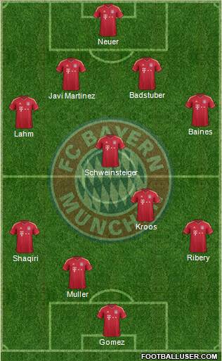 FC Bayern München Formation 2012