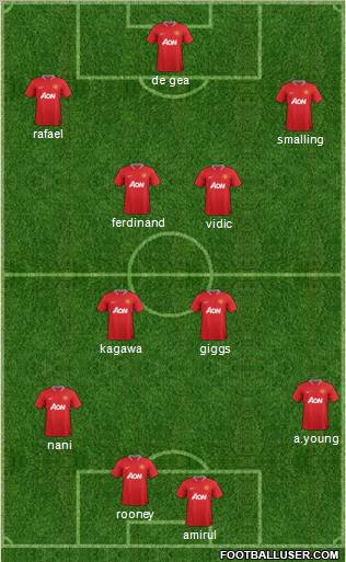 Manchester United Formation 2012