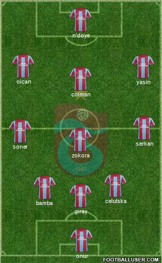 Trabzonspor Formation 2012