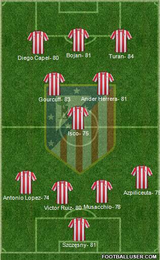 C. Atlético Madrid S.A.D. Formation 2012