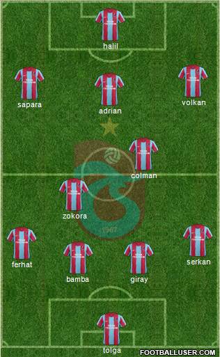 Trabzonspor Formation 2012