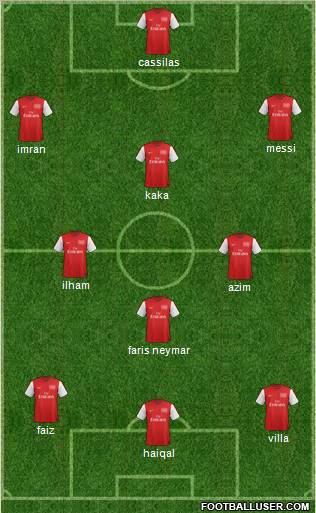 Arsenal Formation 2012