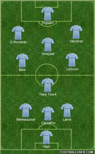 Manchester City Formation 2012
