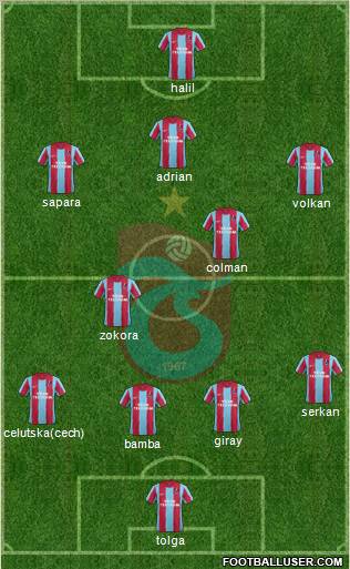 Trabzonspor Formation 2012