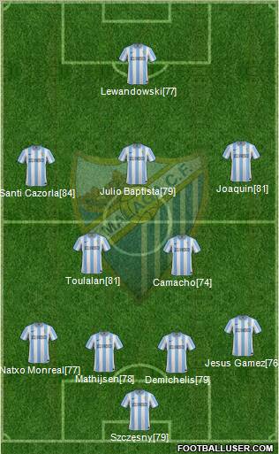 Málaga C.F., S.A.D. Formation 2012