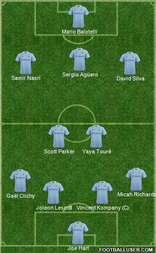 Manchester City Formation 2012