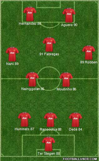 Manchester United Formation 2012