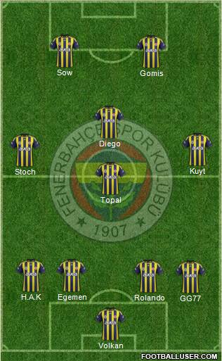 Fenerbahçe SK Formation 2012