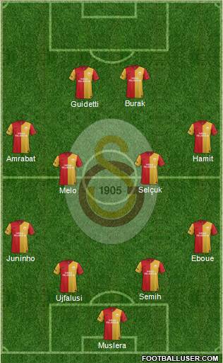 Galatasaray SK Formation 2012