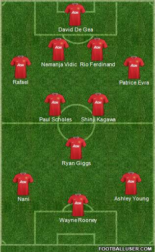 Manchester United Formation 2012