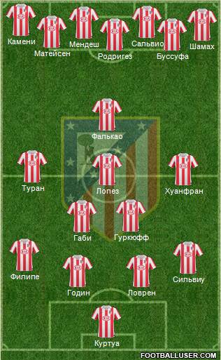 Atlético Madrid B Formation 2012