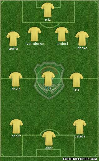 Malawi 4-3-3 football formation