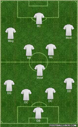 Football Manager Team Formation 2012