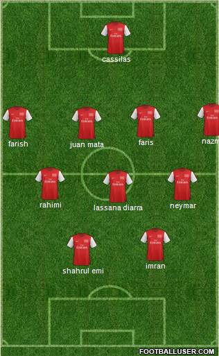 Arsenal Formation 2012