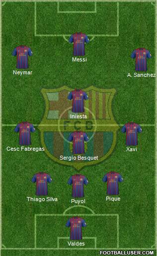 F.C. Barcelona Formation 2012