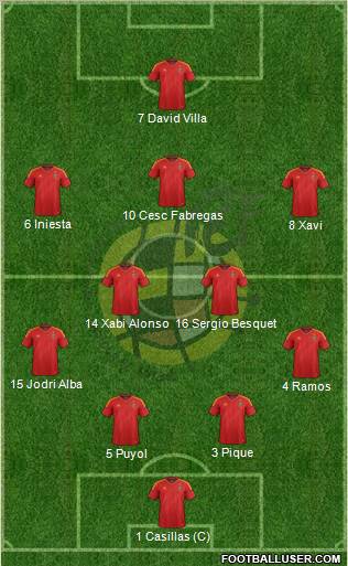 Spain Formation 2012