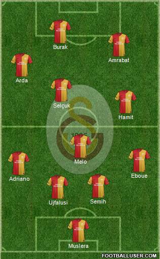 Galatasaray SK Formation 2012