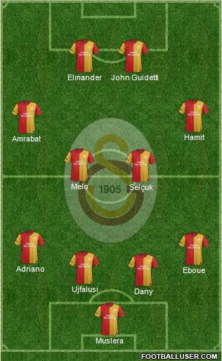 Galatasaray SK Formation 2012