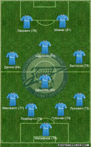 Zenit St. Petersburg Formation 2012