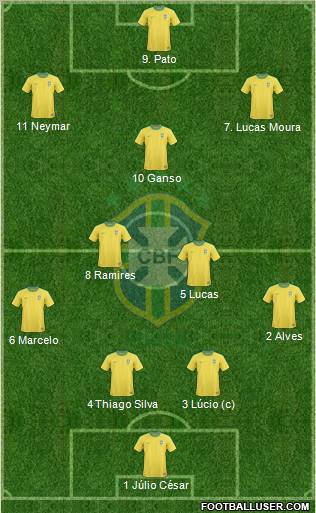 Brazil Formation 2012