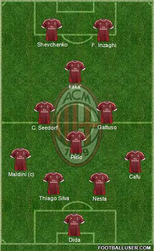 A.C. Milan Formation 2012