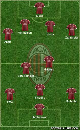 A.C. Milan Formation 2012