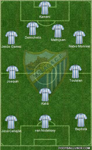 Málaga C.F., S.A.D. Formation 2012