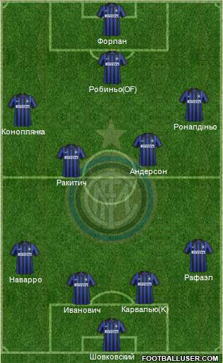 F.C. Internazionale Formation 2012