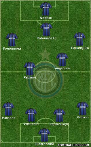F.C. Internazionale Formation 2012