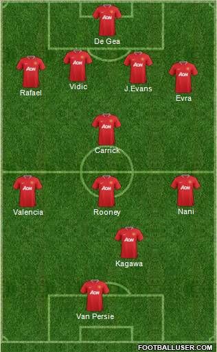 Manchester United Formation 2012
