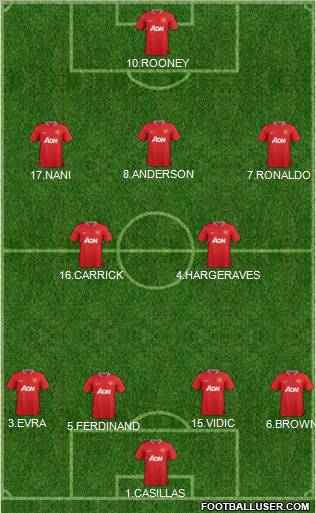 Manchester United Formation 2012