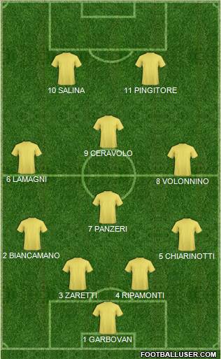 Pro Evolution Soccer Team Formation 2012