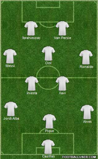 Dream Team Formation 2012