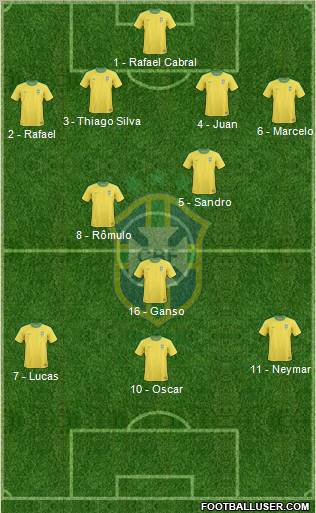 Brazil Formation 2012