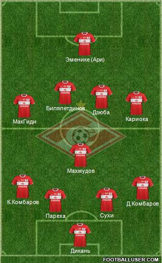 Spartak Moscow Formation 2012