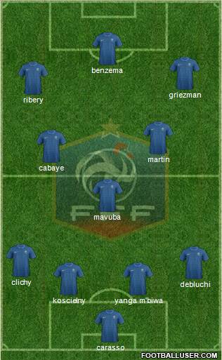 France Formation 2012