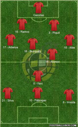Spain Formation 2012
