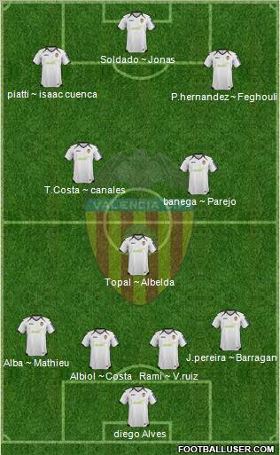 Valencia C.F., S.A.D. Formation 2012
